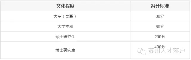 美容師職業(yè)資格證書