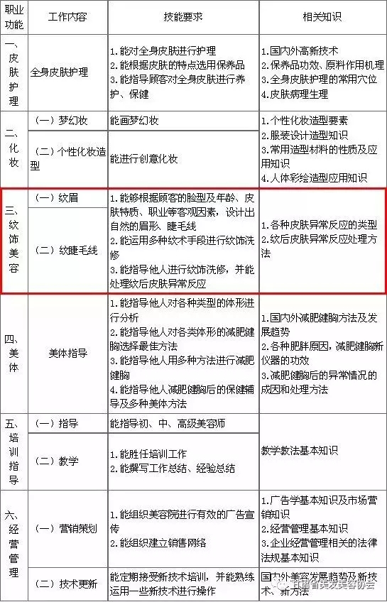 美容師的從業(yè)范圍