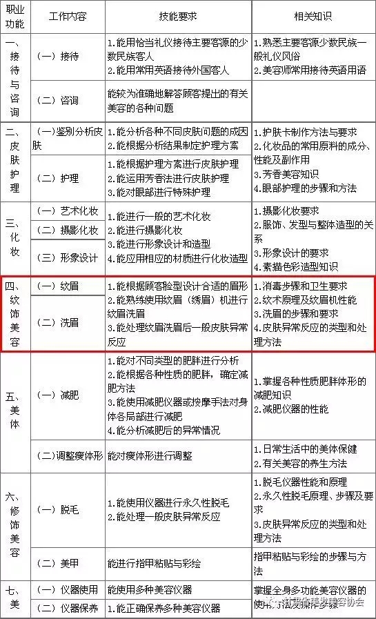 美容師的從業(yè)范圍