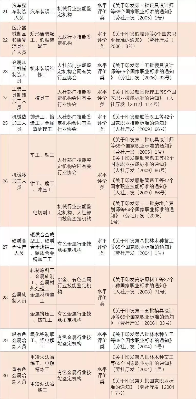 2019國家職業(yè)資格目錄