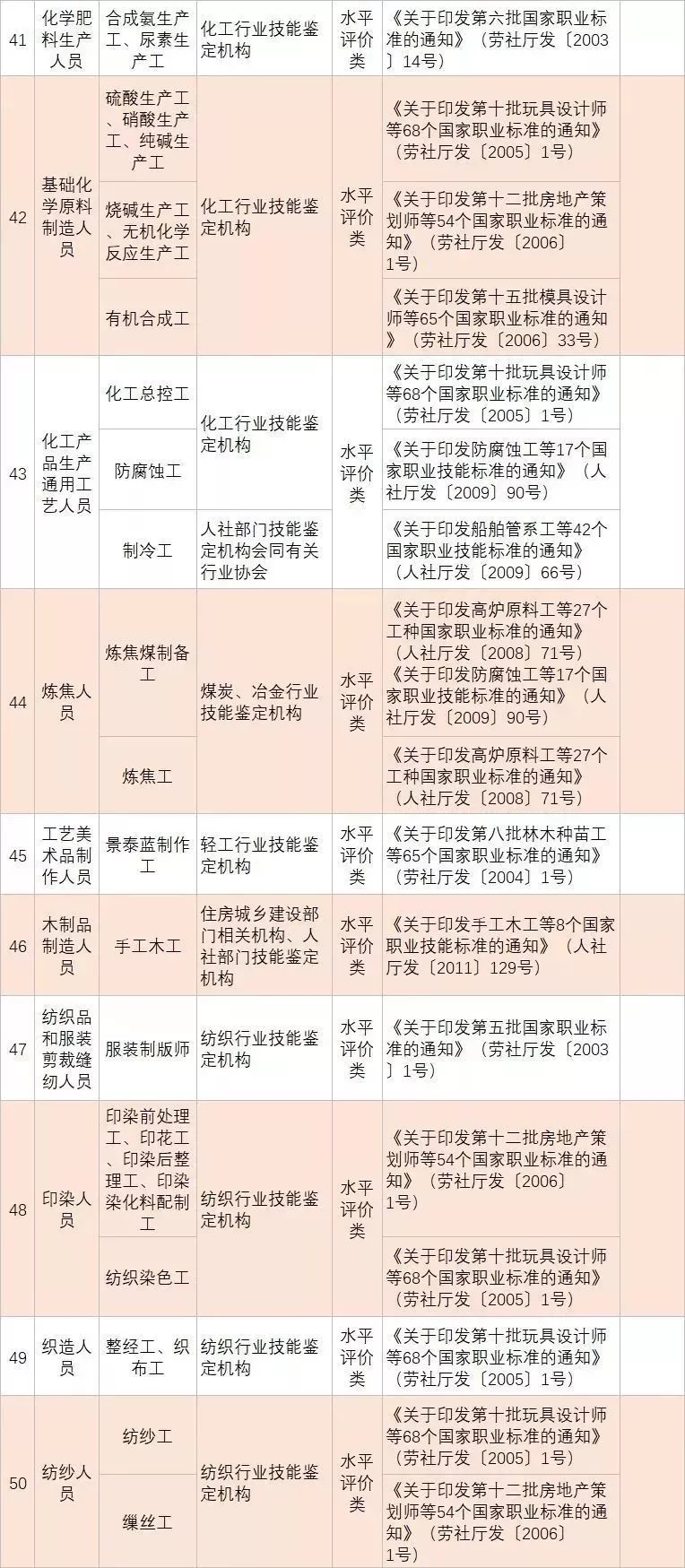 2019國家職業(yè)資格目錄