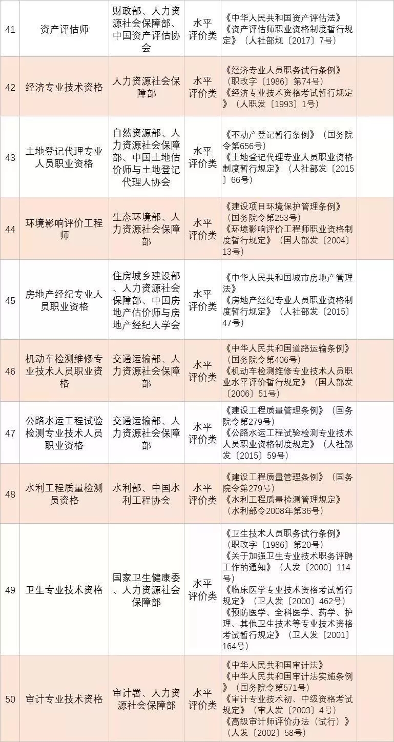 2019國家職業(yè)資格目錄