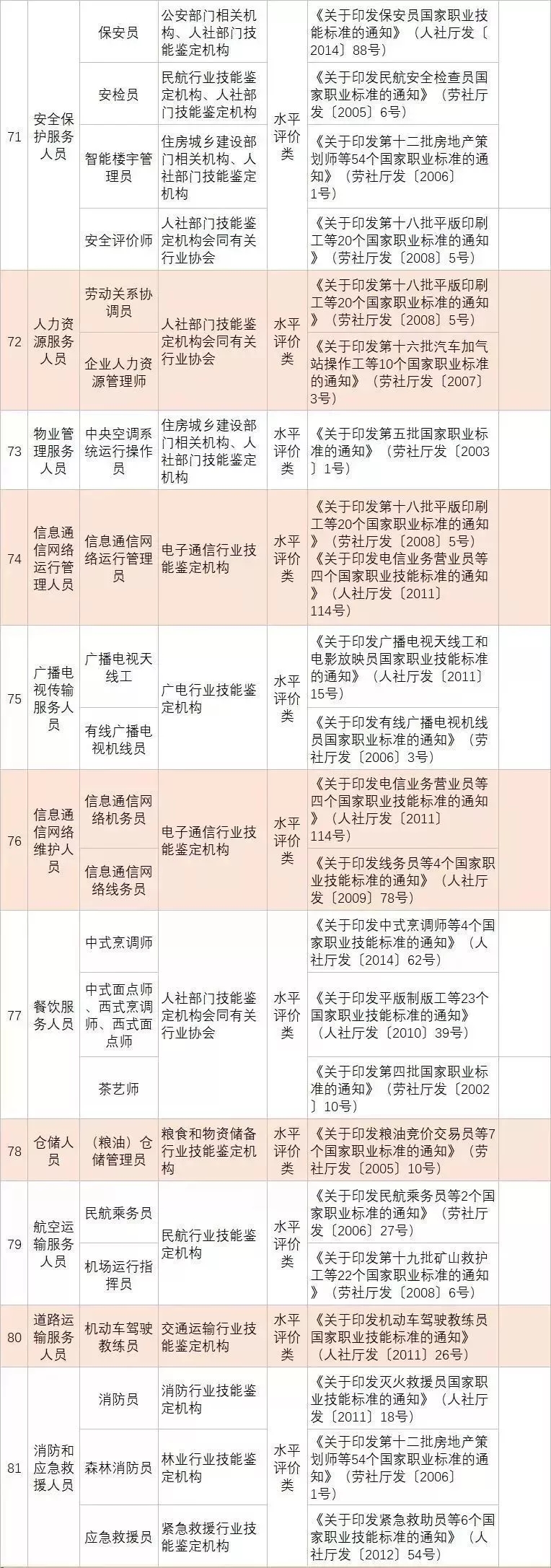 2019國家職業(yè)資格目錄