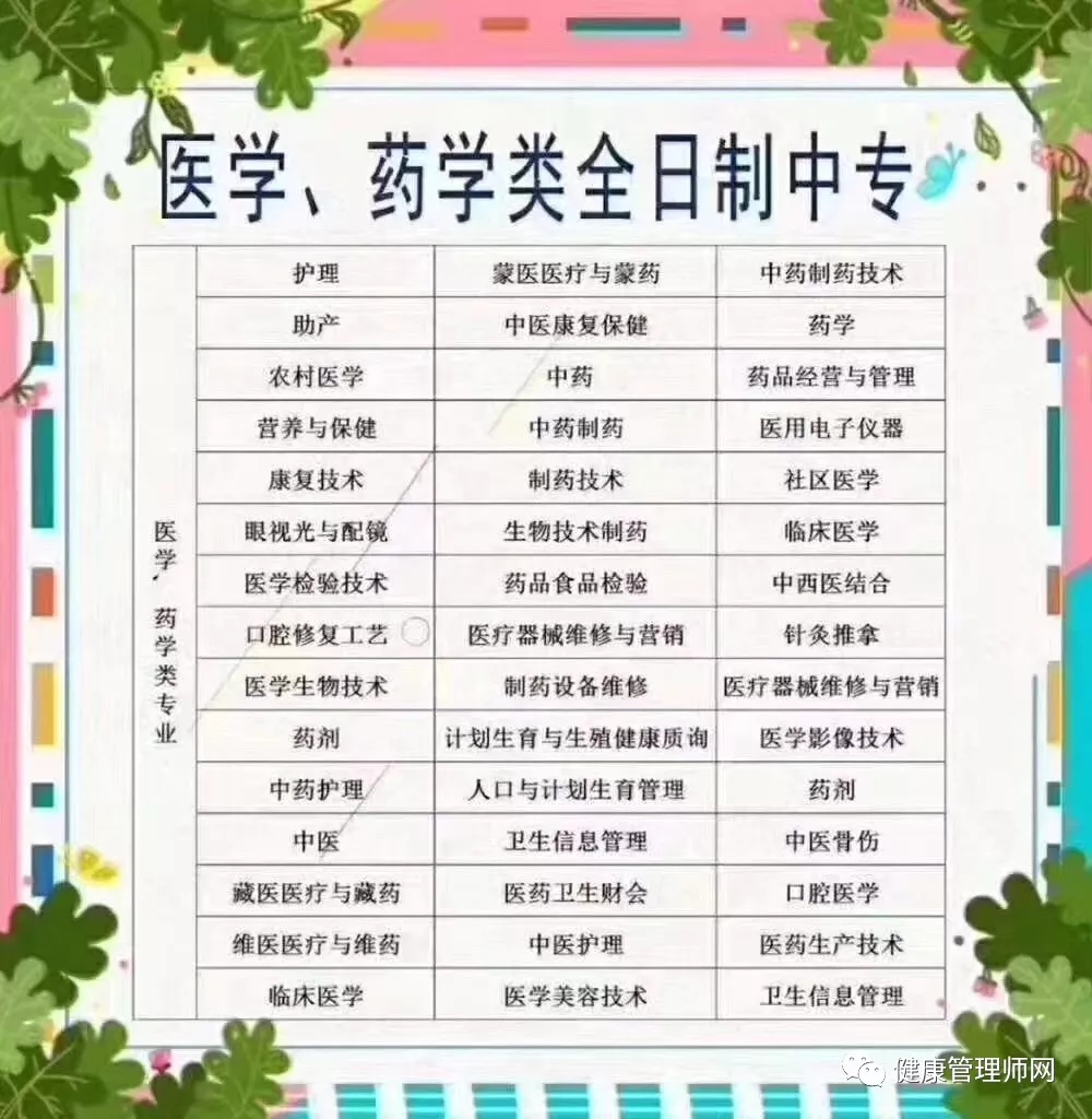 醫(yī)衛(wèi)類中專學(xué)歷,醫(yī)衛(wèi)類中專學(xué)歷招生