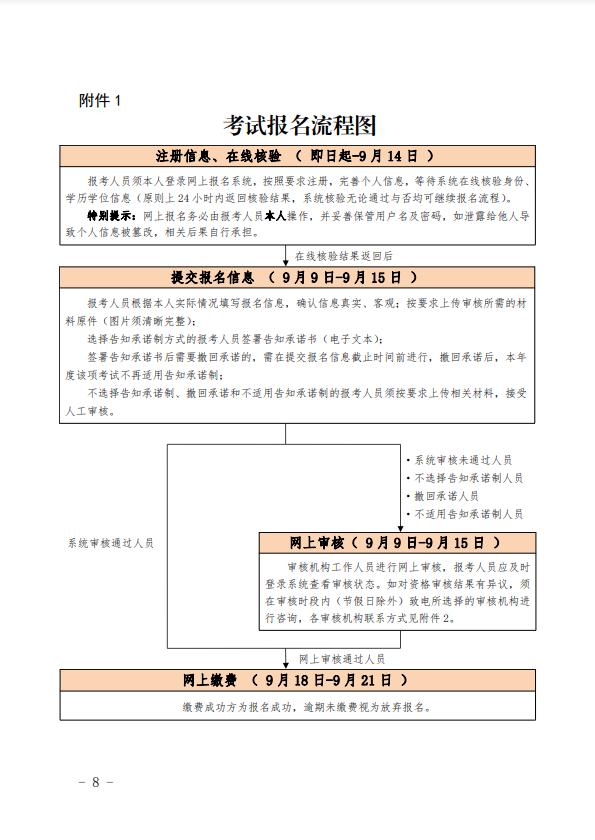 北京2021年度注冊測繪師資格考試9月9日開始報名